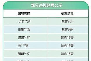 很全面！斯科蒂-巴恩斯15中8得20分4板6助 另有1断2帽难救主